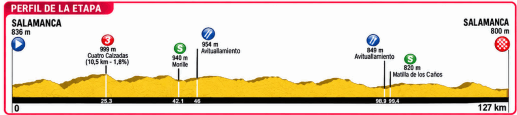 Etapa 3 Vuelta Ciclista a Salamanca 2026