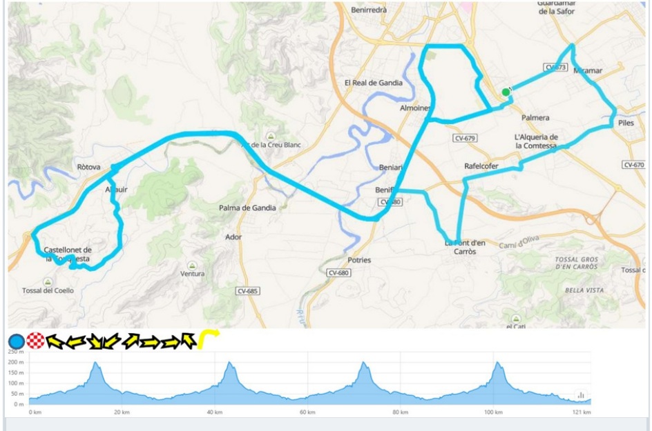 Plano y perfil de la 1ª etapa Volta a València 2026
