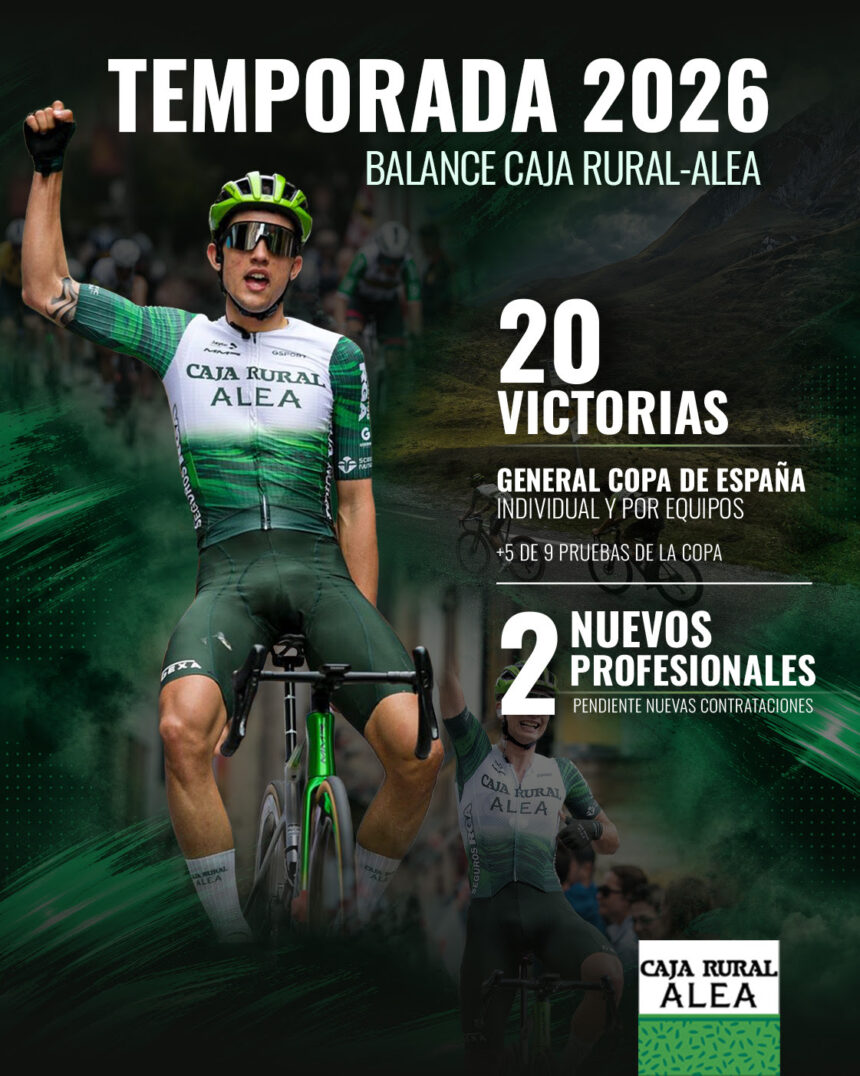 Caja Rural ALEA estadísticas 2026