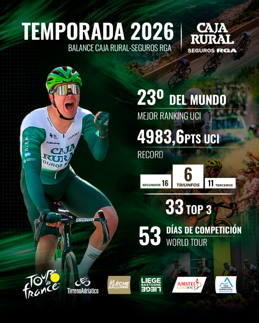 Caja Rural Seguros RGA resultados 2026